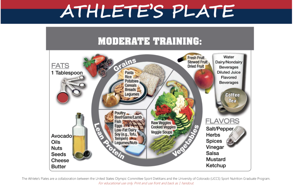 athlete plate example of pre and post workout nutrition