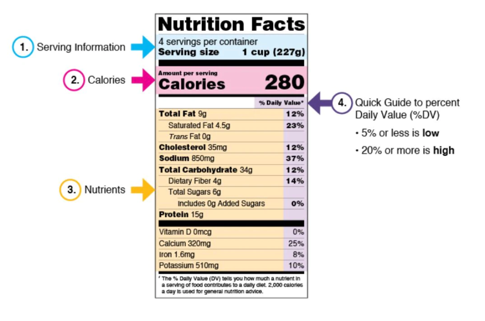 How To Read a Nutrition Label - Breaking Down the Sections of a Label