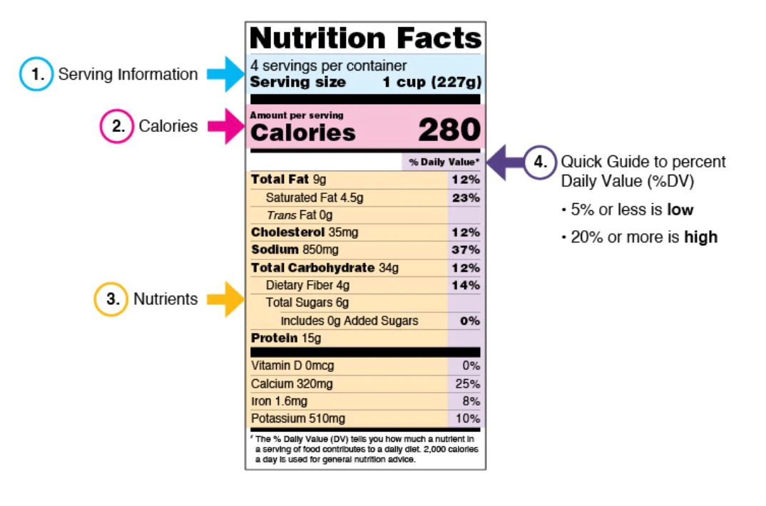 how to read the new nutrition label guide