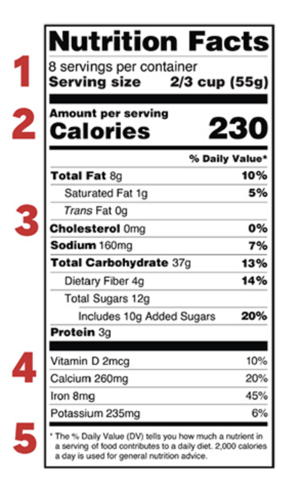 nutrition label for heart healthy tips article